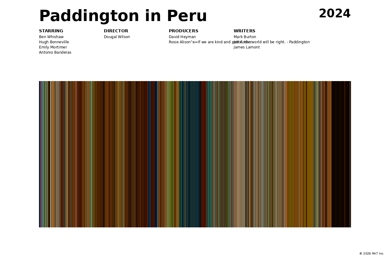 Poster preview for Paddington in Peru